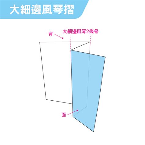 對門摺|一張紙可以有多變化？認識各式各樣的摺法